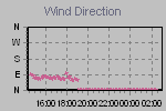 Wind Direction Thumbnail